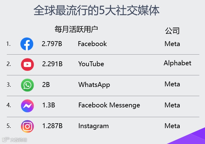 黑五偶遇世界杯，跨境电商如何乘风而上？（附完整报告下载）