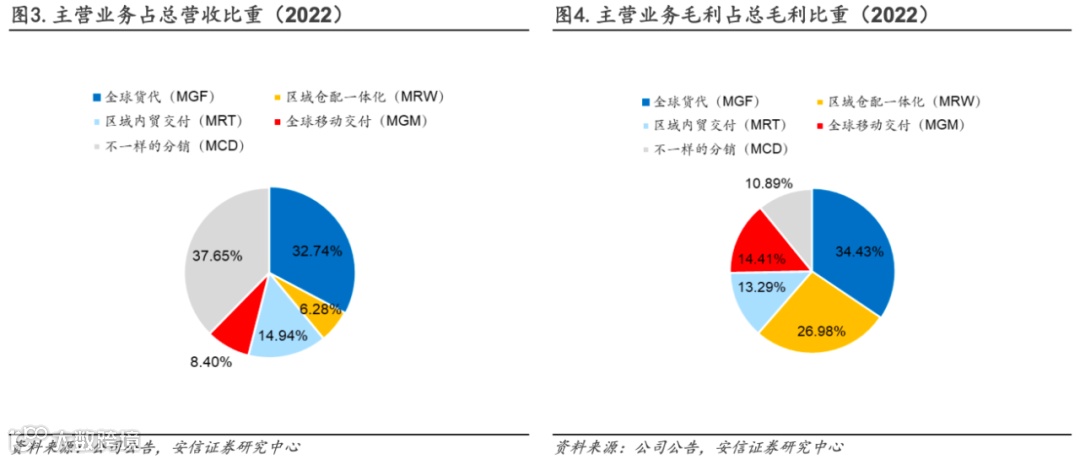 密尔克卫“狂飙”