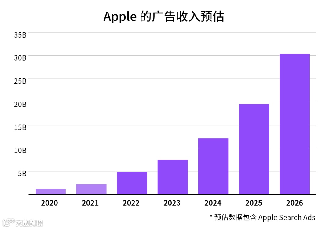 【演讲干货】2023 移动营销必看的 Apple Search Ads 获客方法论