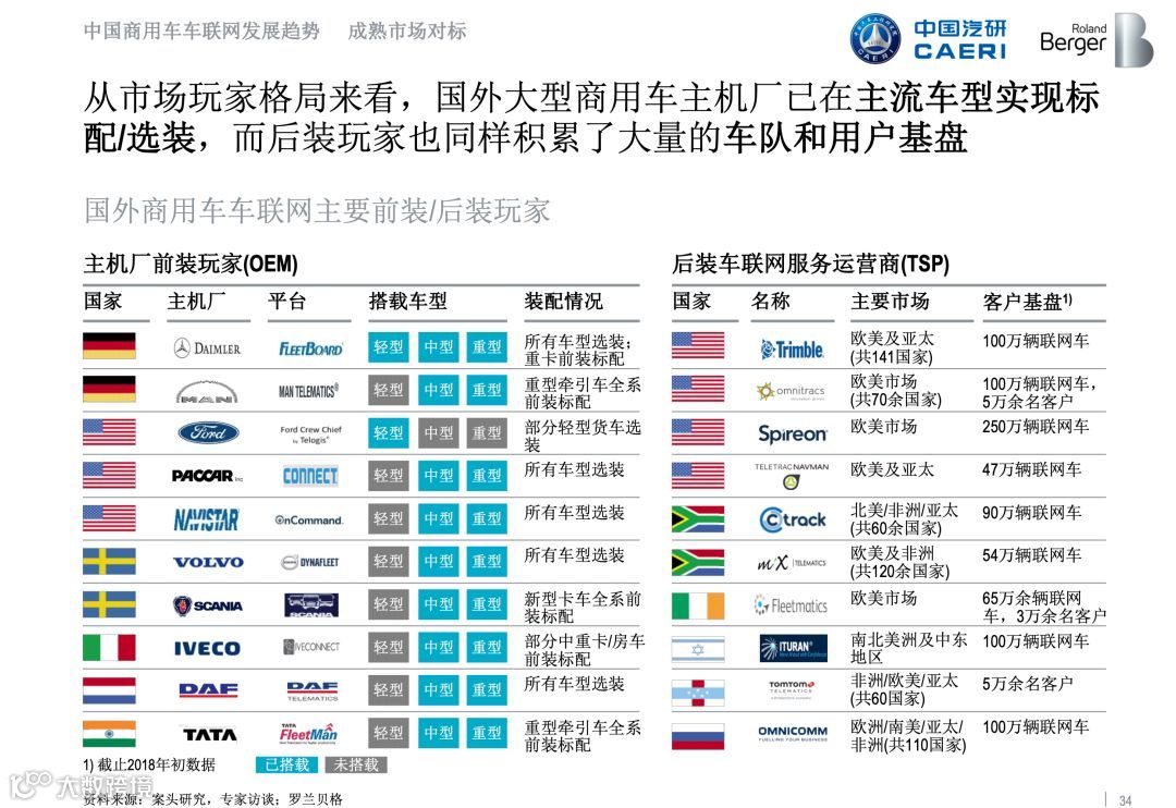 全国首份《商用车车联网白皮书》正式发布，完整版在此