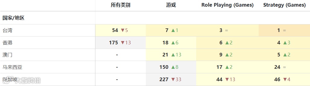 曾登顶全球却沉寂多年 这家老牌厂商用5000万月流水杀回一线