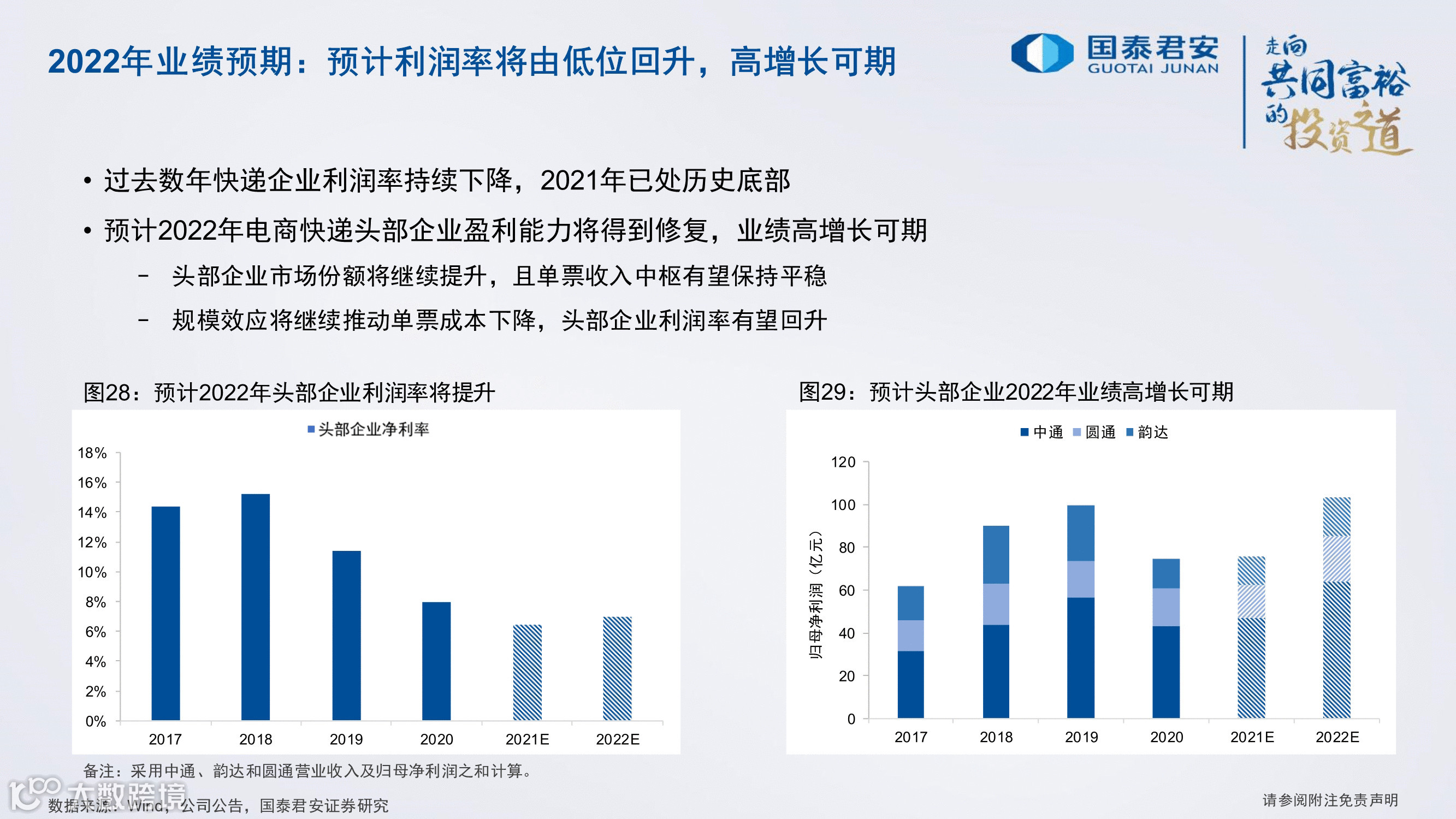 严监管之下，2022年顺丰、通达系、<a target=