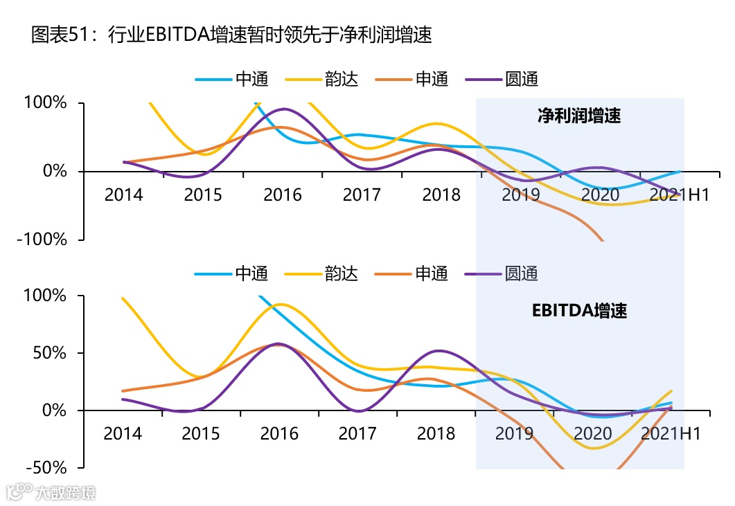 【深度复盘】电商快递:终迎曙光