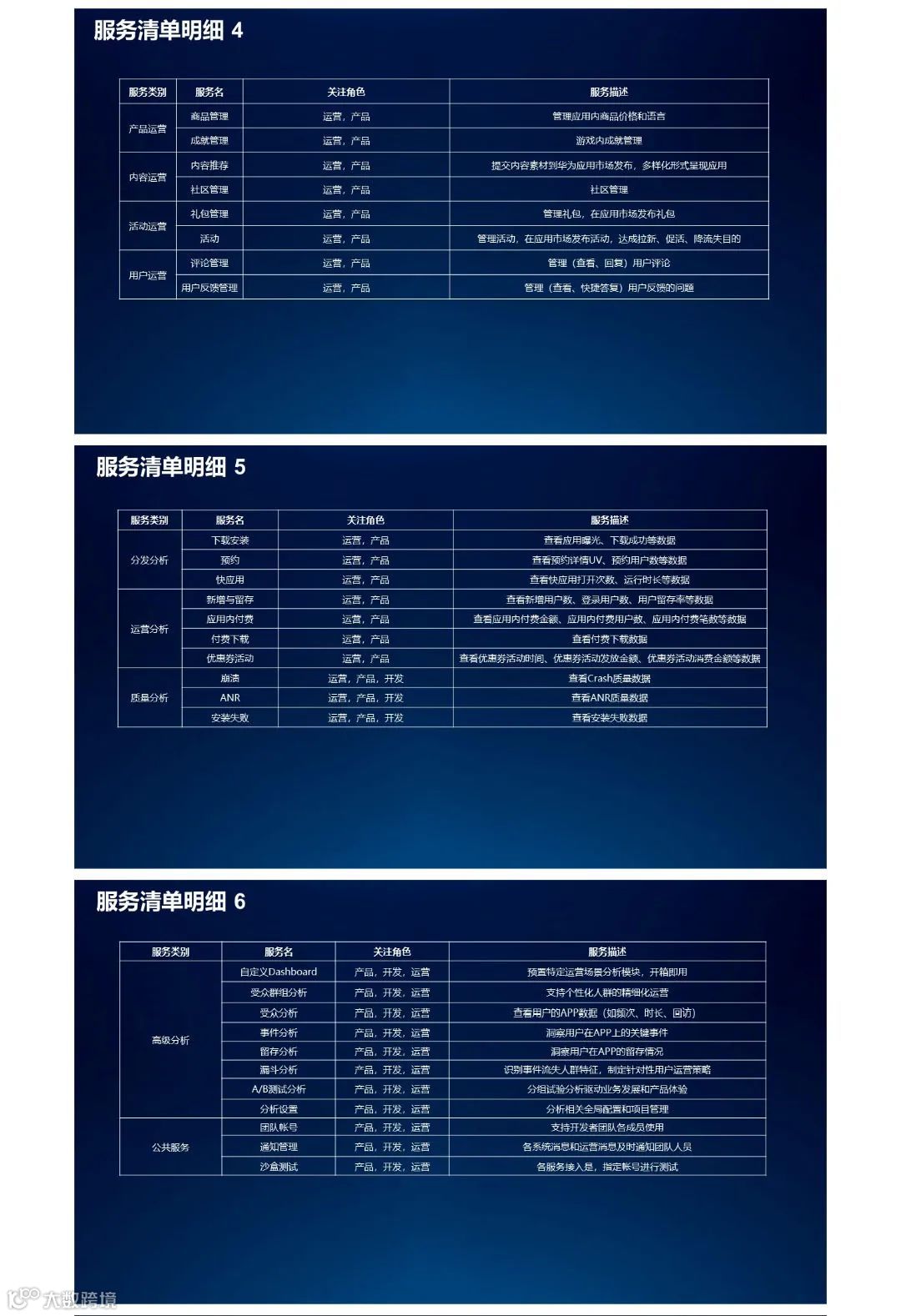 快收藏!华为海外应用市场《AppGallery服务白皮书》公布