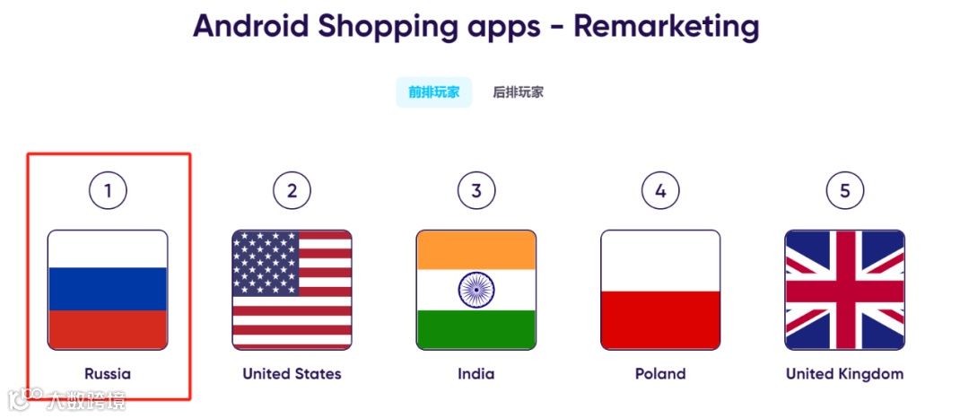 首发解读|详解26个品类赛道、200+市场后，我们找到了2024最具潜力的出海沃土（附报告下载）