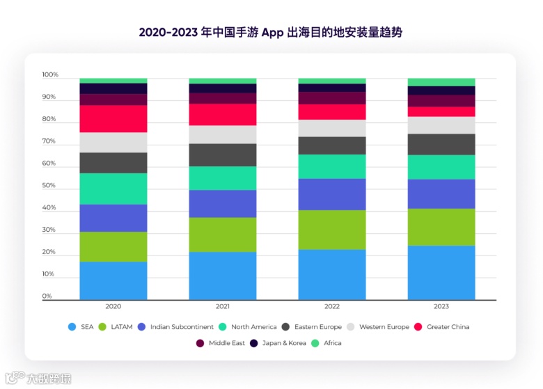 全球经济下行时代，中国手游出海如何「逆风翻盘」？