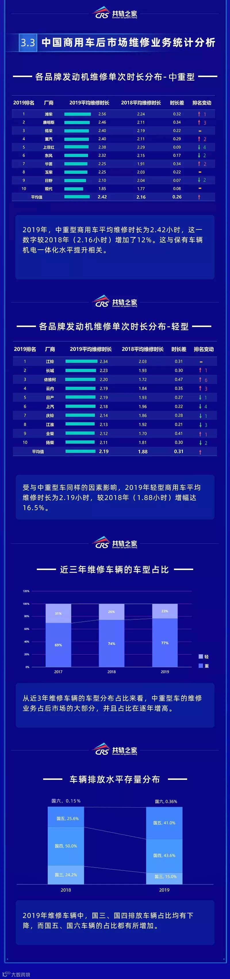 2019年商用车后市场维修白皮书