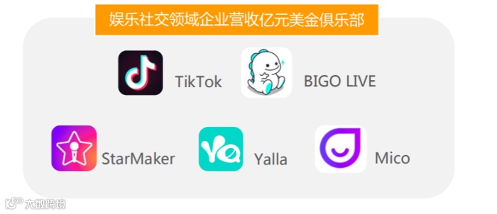 音频社交软件StarMaker火爆海外 跻身娱乐社交出海TOP3