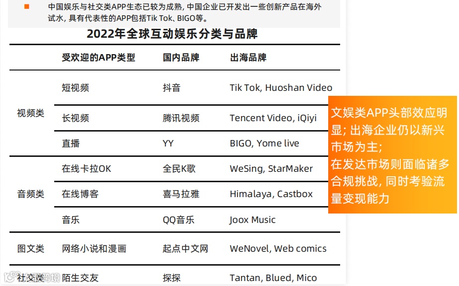 阿里云智能宋瑛桥：技术力赋能出海 阿里云要做中国企业的同路人