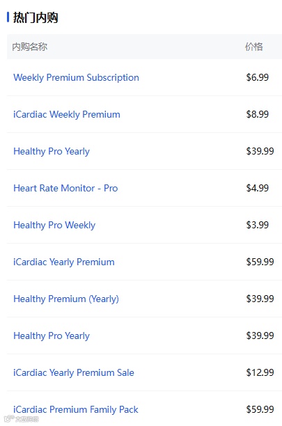 AI辅助监测，电子医生让免费医疗国家的人都开始付费了