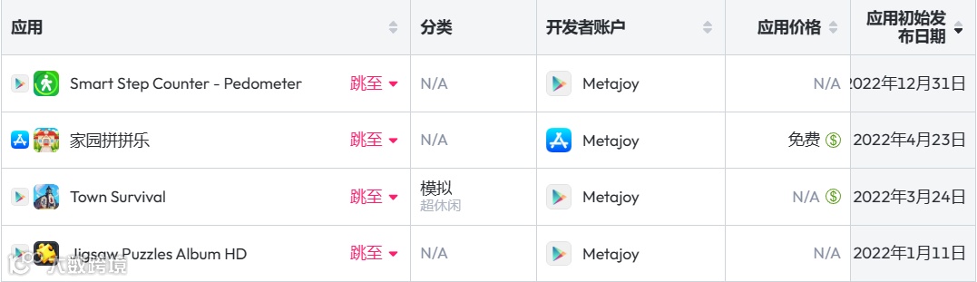 洞察25家厂商244款新品：我们找到了超休闲的“领路人”