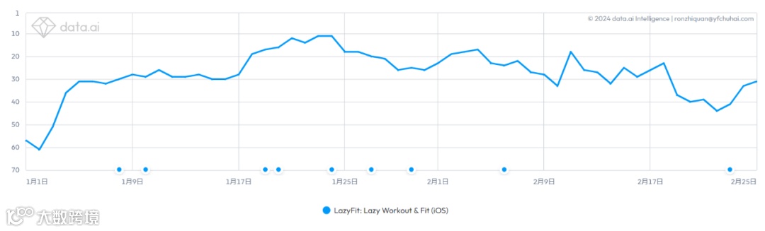 上线一年收入超600万,中老年女性健身赛道火了?