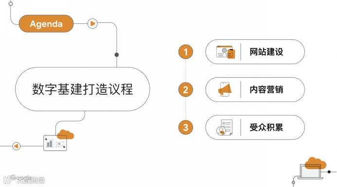 干货荟萃｜SaaS助力企业加速出海 谷歌/腾讯云/Aestron/大头兄弟分享方法论