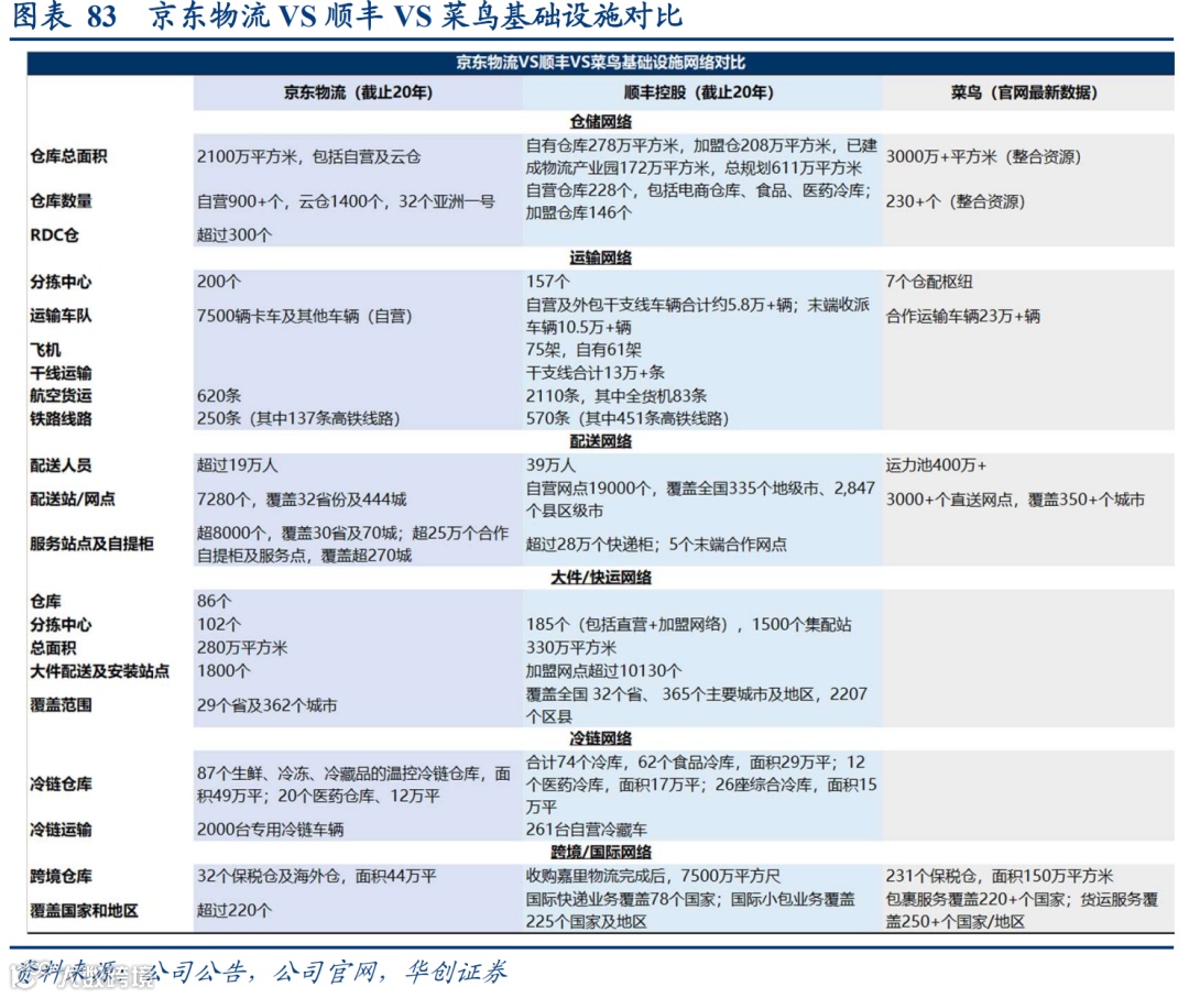 顺丰VS京东物流:数智化供应链巨头之争,谁更强?