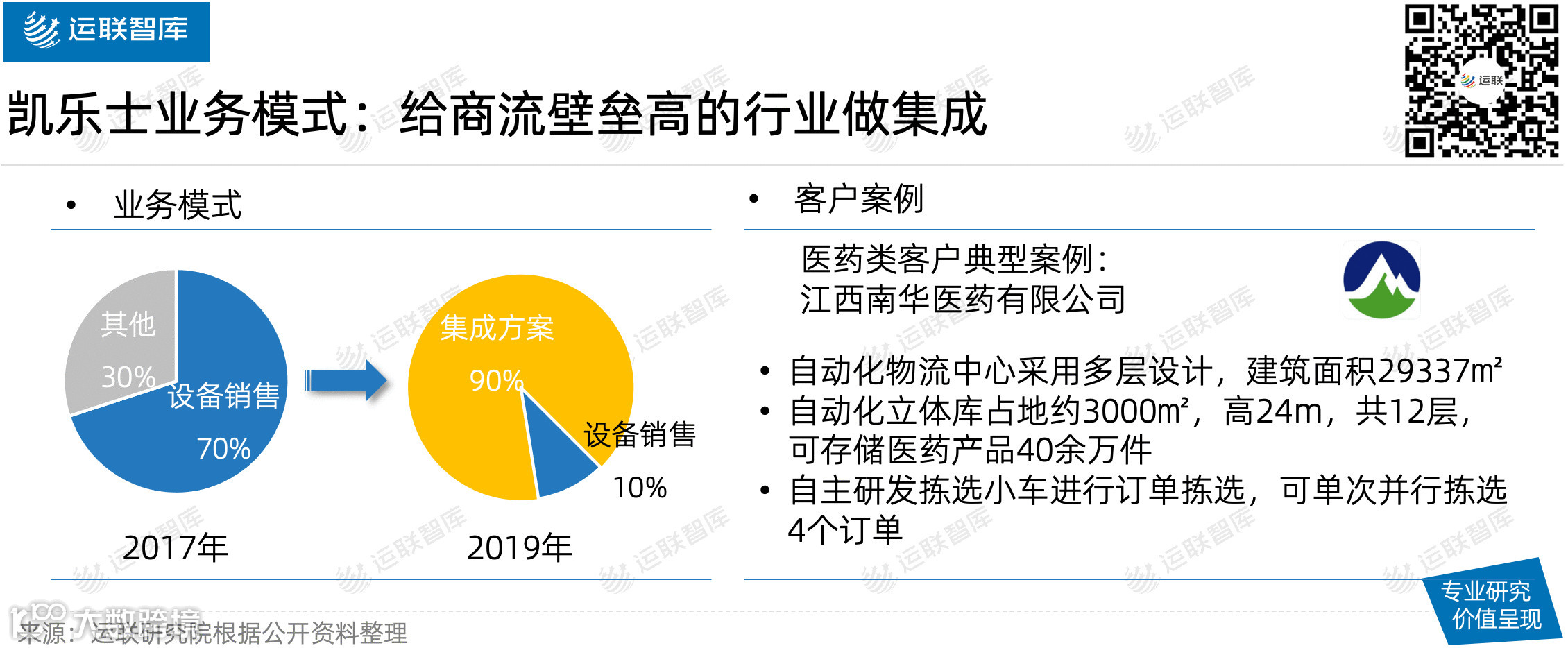 【运联研究】凯乐士、海柔、木蚁……凭什么能成为资本宠儿？
