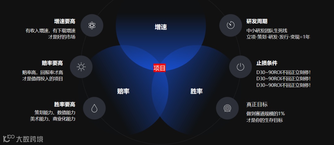 干货荟萃丨众大咖齐聚厦门 多视角解读2023游戏出海掘金新机遇