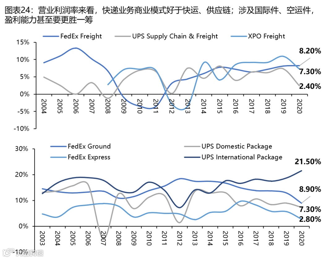 【深度复盘】电商快递:终迎曙光