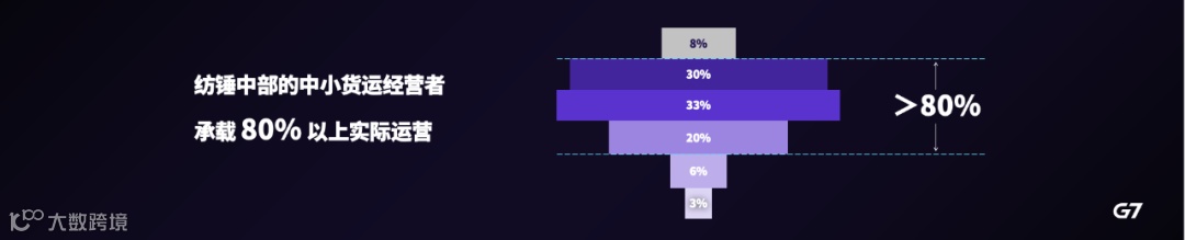 产业互联网时代,G7如何复制成功?