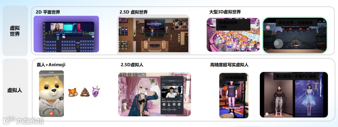 干货荟萃丨数据与技术力驱动 探寻泛娱乐出海增长的“第二生命曲线”