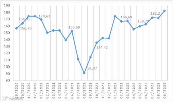 一文读懂：越南物流行业发展现状如何？