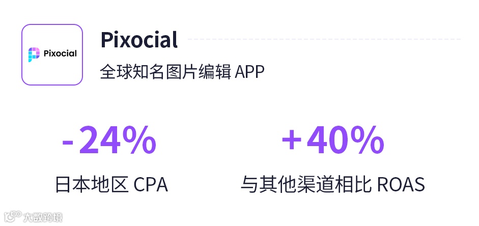 【演讲干货】2023 移动营销必看的 Apple Search Ads 获客方法论