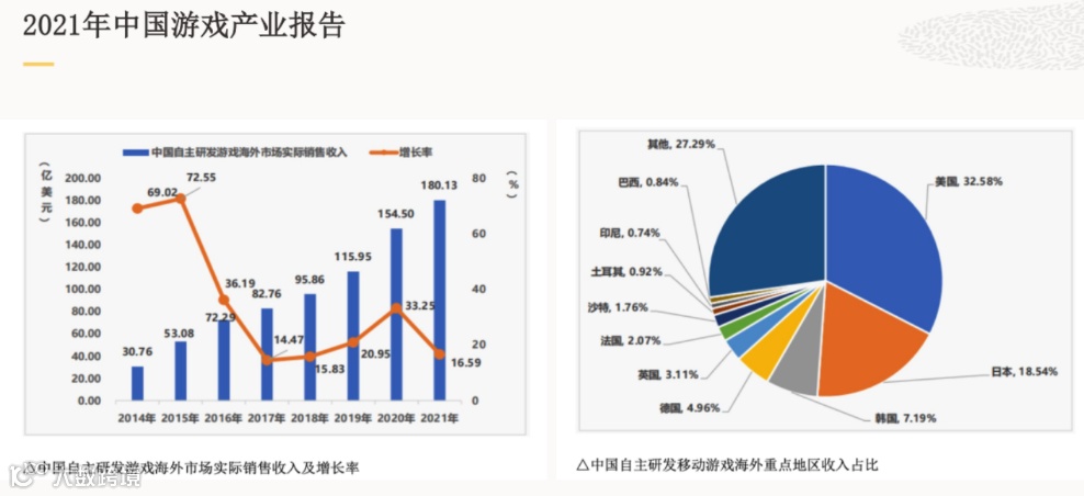 干货荟萃丨玩转产品哲学 谷歌、Oracle NetSuite、3YData、Yalla分享游戏出海方法论