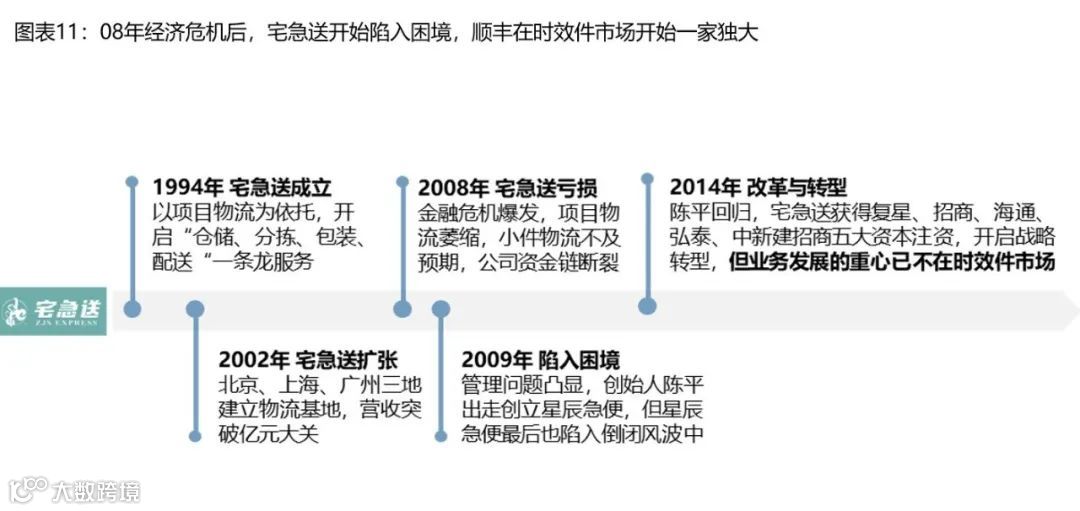 【深度复盘】电商快递:终迎曙光