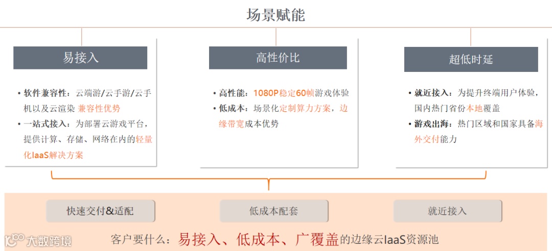 干货荟萃丨众大咖齐聚厦门 多视角解读2023游戏出海掘金新机遇