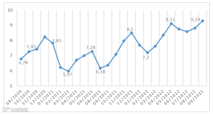 一文读懂：越南物流行业发展现状如何？