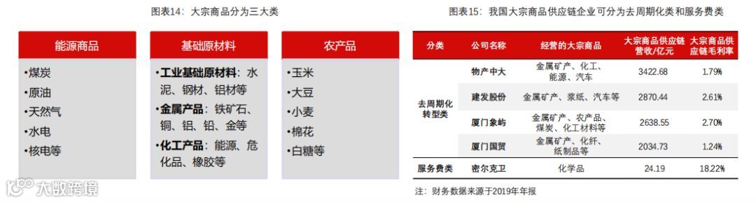 深度报告｜大宗商品供应链：兴于周期，成于格局