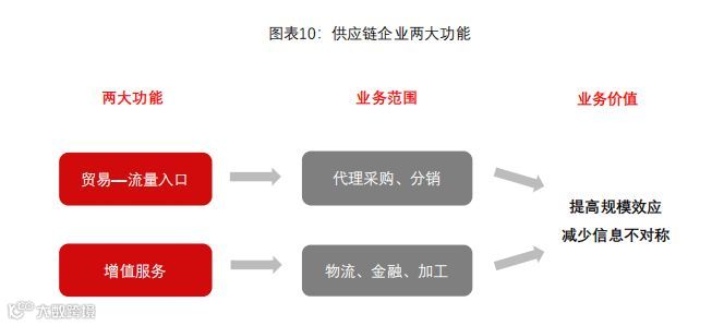 深度报告｜大宗商品供应链：兴于周期，成于格局