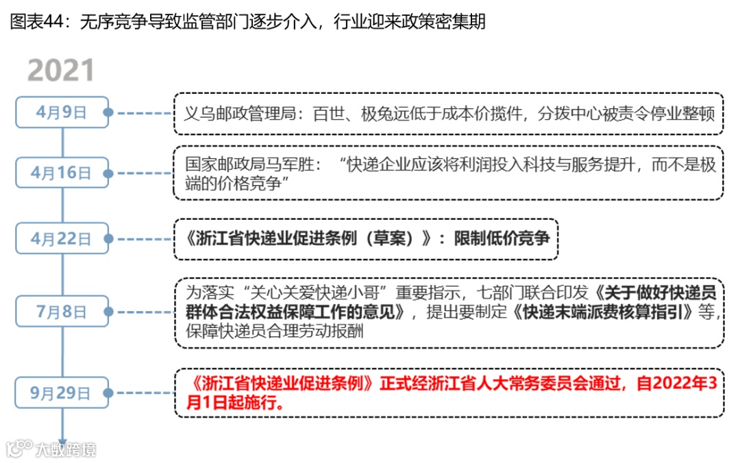 【深度复盘】电商快递:终迎曙光