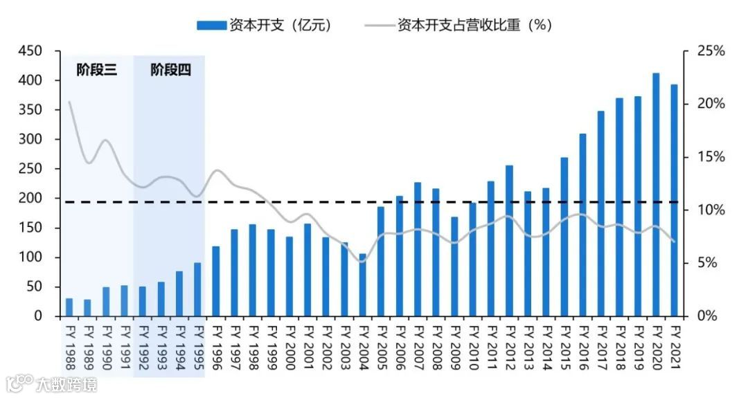 【深度复盘】电商快递:终迎曙光