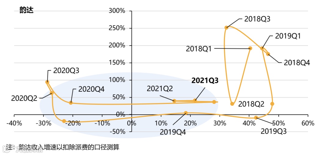 【深度复盘】电商快递:终迎曙光