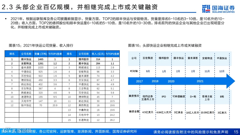 直营快运格局拐点已至，加盟快运性价比凸显