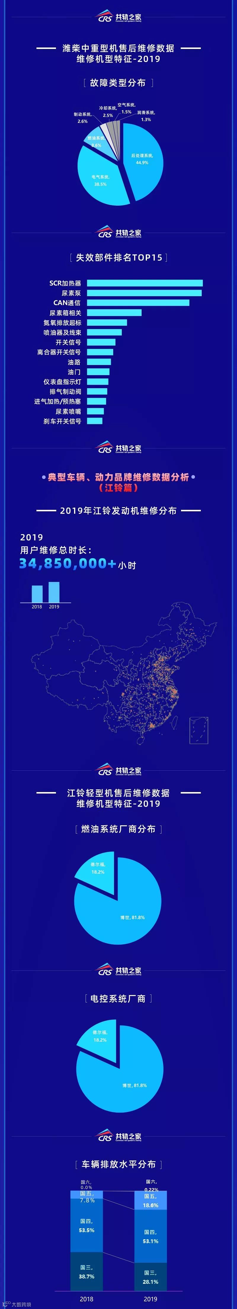 2019年商用车后市场维修白皮书