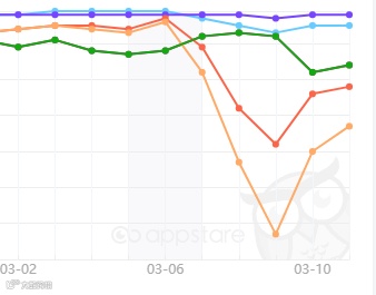 俄乌冲突重创开发者：谷歌/苹果支付皆停Meta停广告 如何看待危机背后的机遇