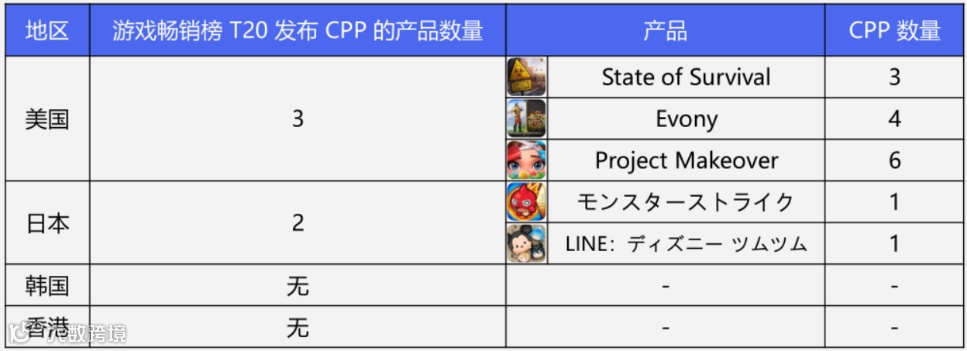 干货荟萃丨玩转产品哲学 谷歌、Oracle NetSuite、3YData、Yalla分享游戏出海方法论