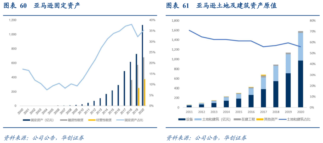 顺丰VS京东物流:数智化供应链巨头之争,谁更强?