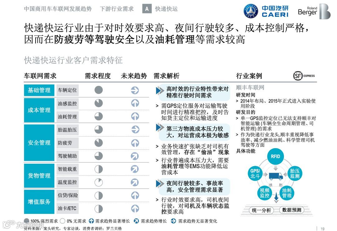 全国首份《商用车车联网白皮书》正式发布，完整版在此