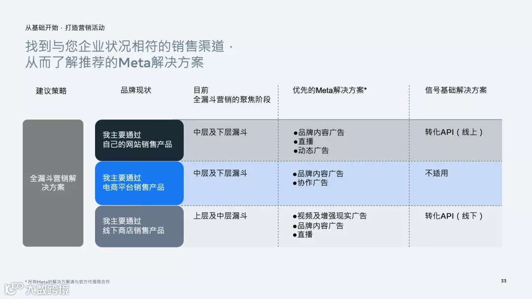 重磅报告丨如何选品及玩转营销?《家电及3C产品出海白皮书》发布(附PPT下载)