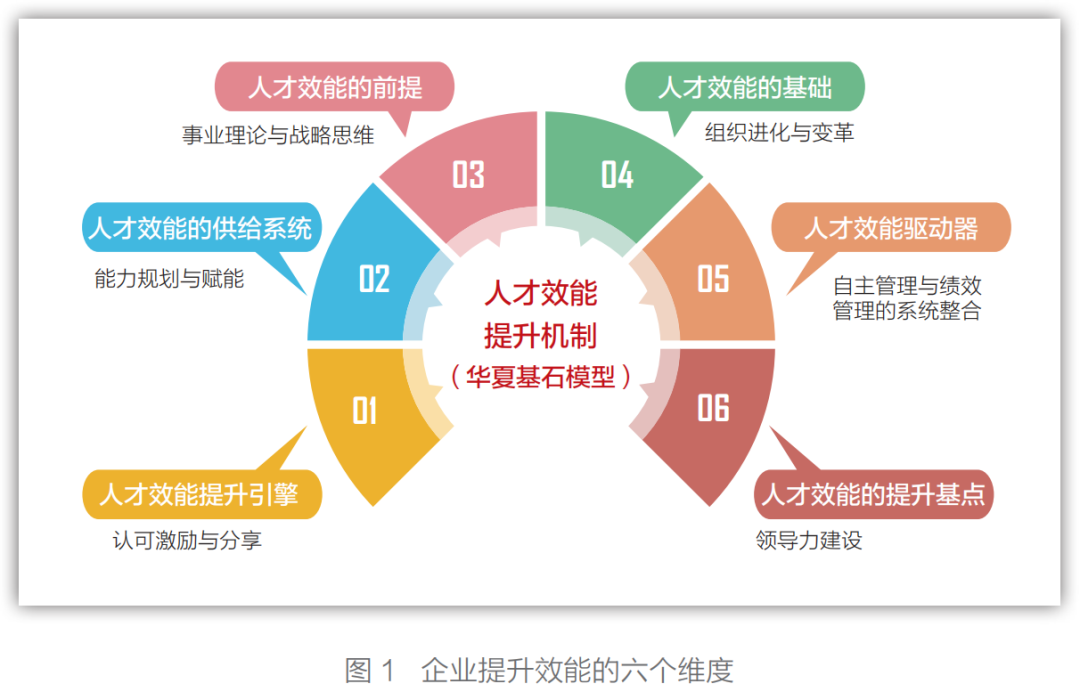 降本，并不代表增效！