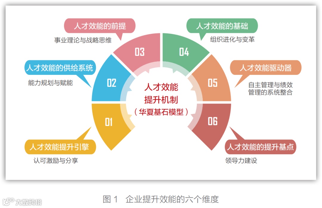 降本，并不代表增效！