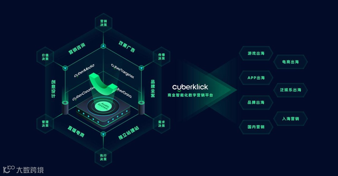 买量贵、获客难 泛娱乐出海企业如何破解用户增长痛点?