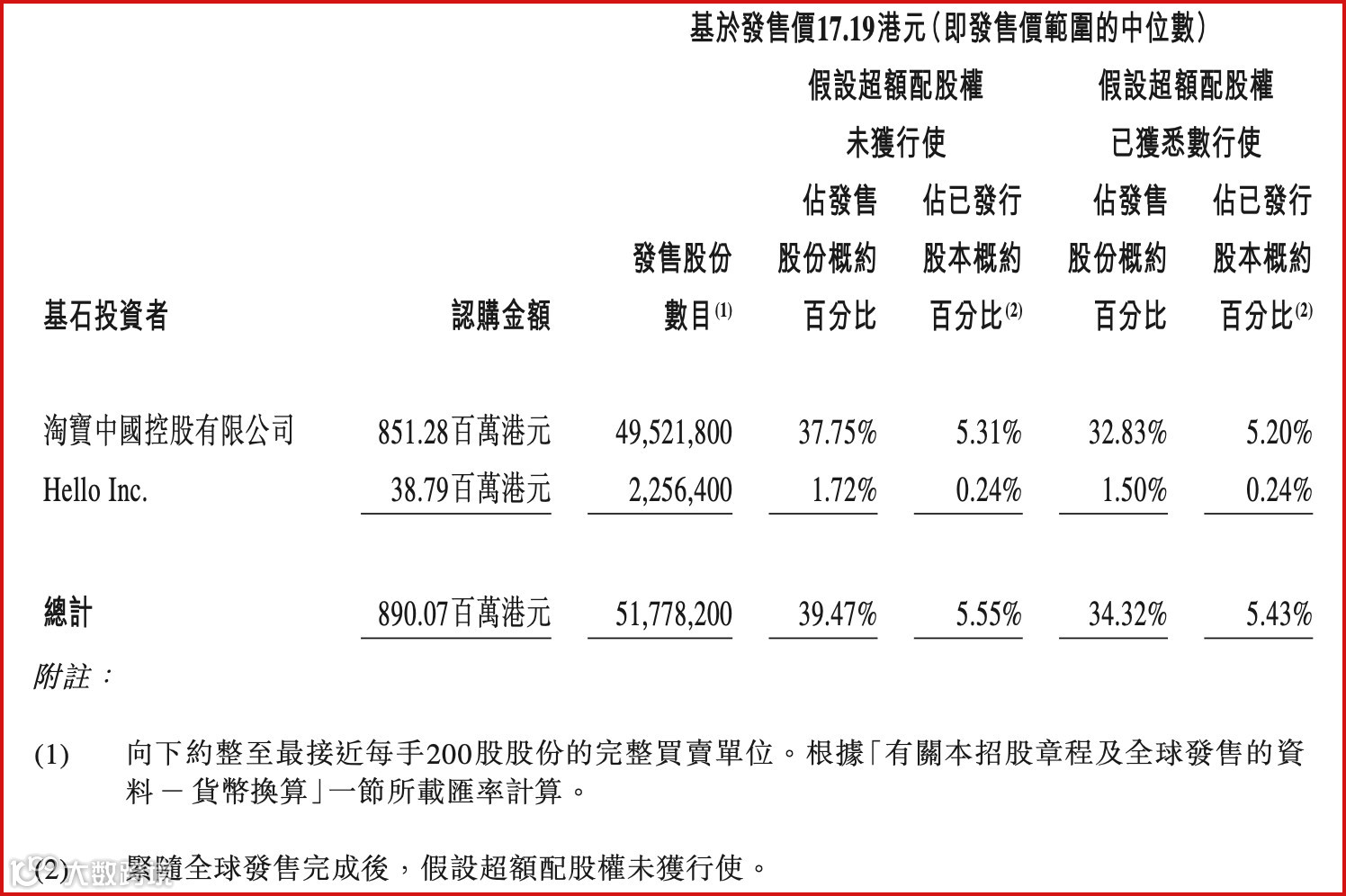 顺丰同城被低估了？