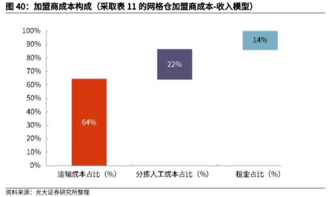 万字长文探讨:社区团购未来格局的最大可能是?