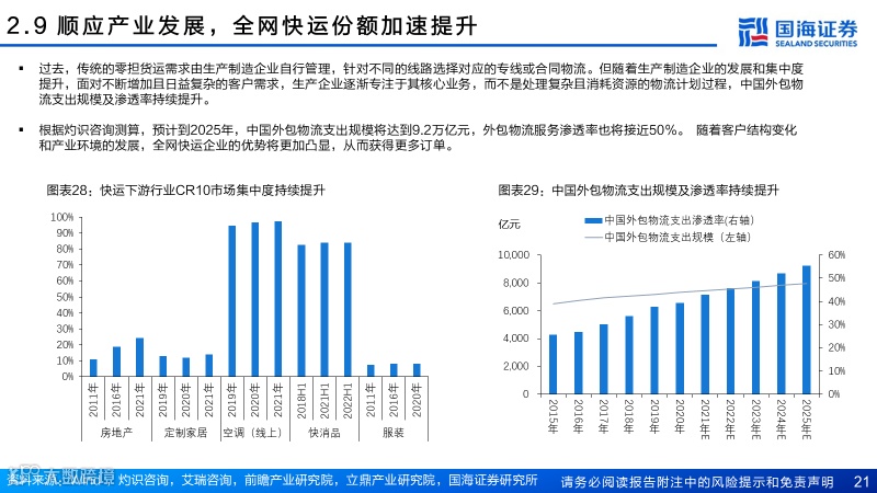 直营快运格局拐点已至，加盟快运性价比凸显