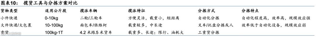 中国零担:谁能冲击千亿市值?