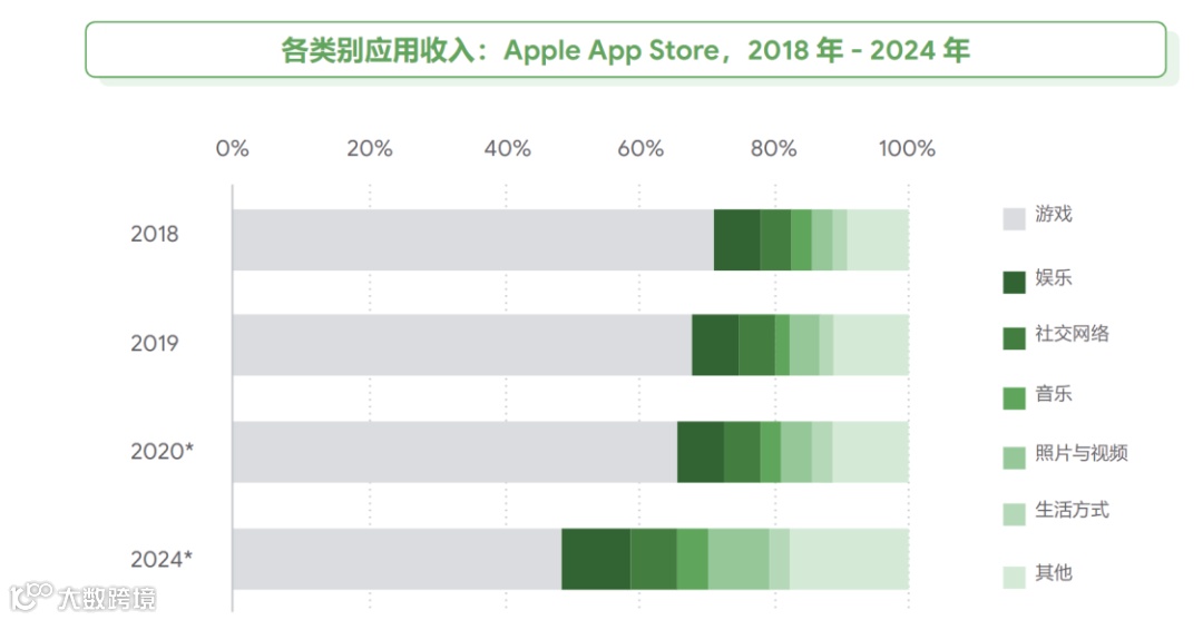 谷歌非游专场|谷歌增长与变现多位专家亲授 分享非游类App出海新爆点
