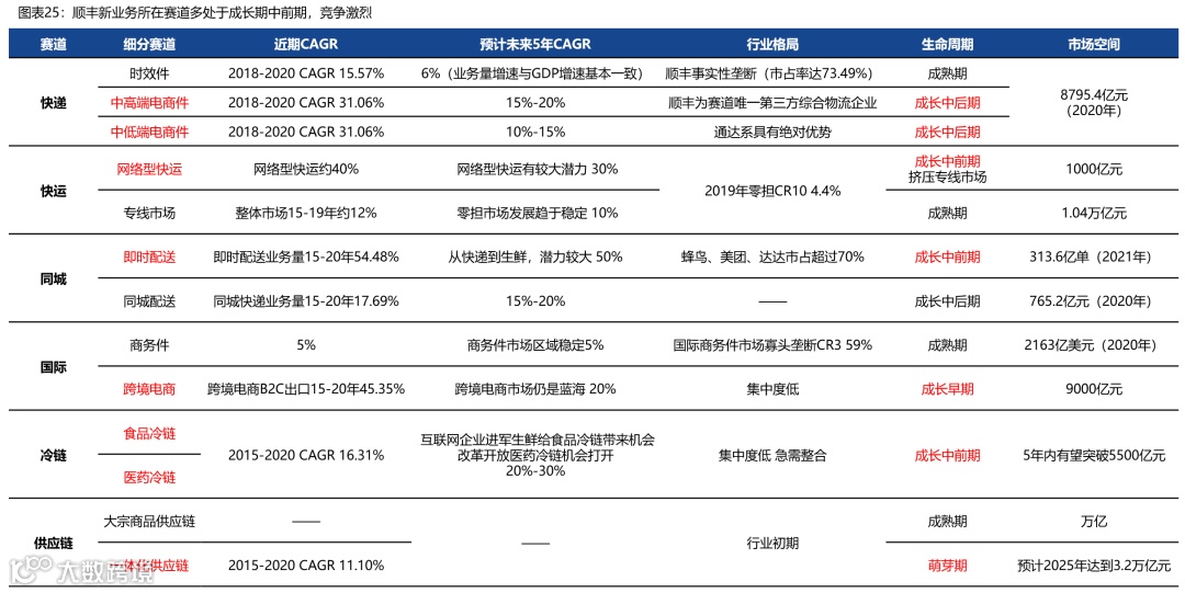 【深度复盘】电商快递:终迎曙光